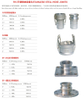 RYJ Stainless Steel Quick Coupling
