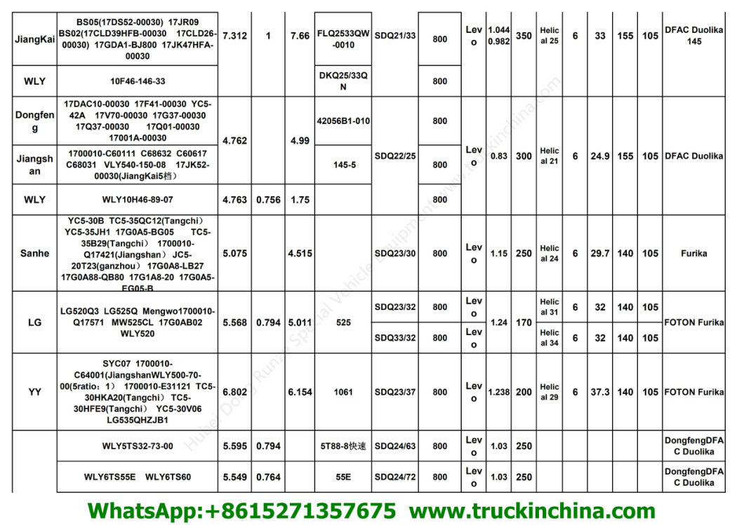 Isuzu Truck Pto Sdq51/62 Sdq51/63 (Gearbox Power Take off For ISUZU QINGLING Transmission MSB-5M LC5T88 PTO Part Assembly)
