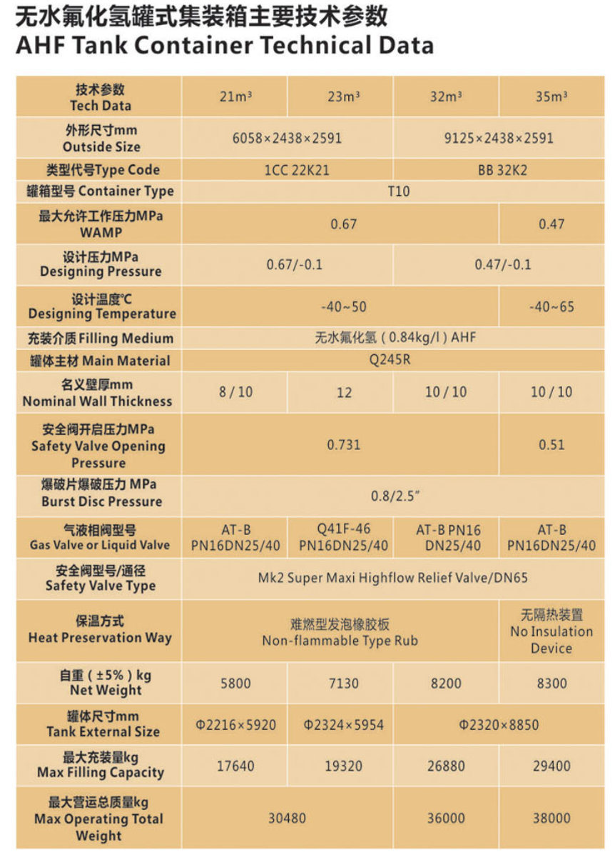 20FT Ahf Tank Container 22t6 (Anhydrous Hydrogen Fluoride ISOTank) for Road Transport Un1052