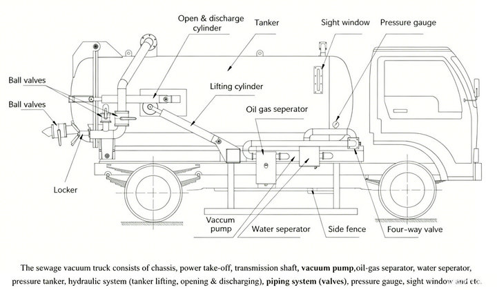 HOWO 4×4 Sewage Suction Truck (5) HOWO 4×4 Sewage Suction Truck (5)
