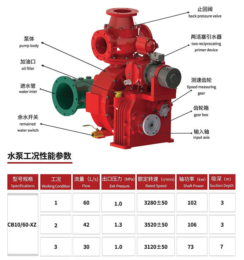 Isuzu 240 HP Emergency Fire Pumper truck 8000L (20) Isuzu 240 HP Emergency Fire Pumper truck 8000L (20)