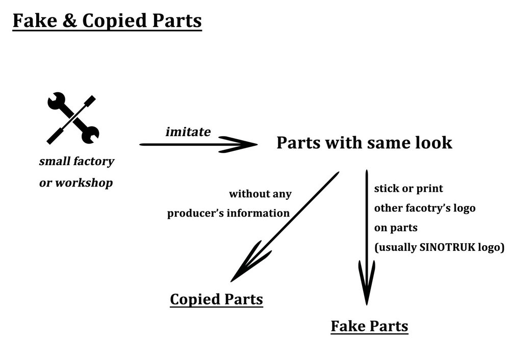 copies china truck parts.jpg