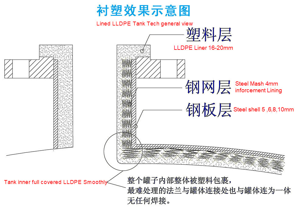 Caustic Soda Tanker Corrosive Chemical Liquid Steel Lined Plastic Tank Trailer (3 Axles PE Lined Tank for Dilute Sulfuric Acid Hydrochloric Acid)
