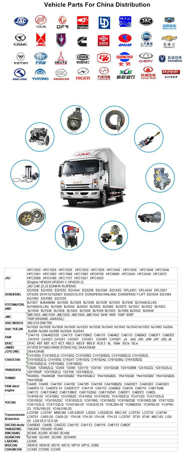 JAC Truck Parts (Cabin assembly)