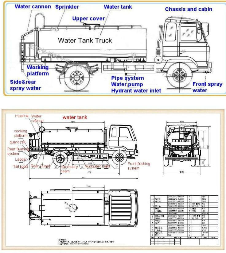Sinotruk HOWO 10cbm Water Bowser Tank Truck (10000L Water Sprinkler Truck LHD, Right Hand Drive)