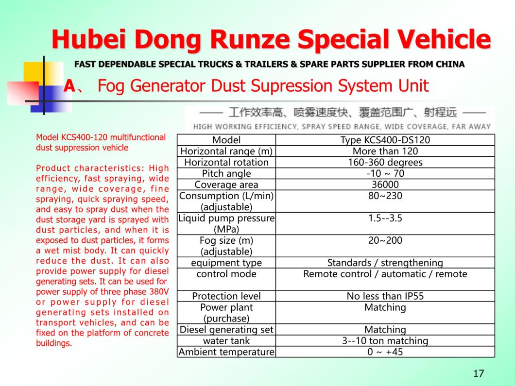Fog Cannon with Fog Generator Dust Supression System Unit (Sprayer Water Mist 50m-200m Citywide Disinfection Cannon, Sterilization Spray Machine)