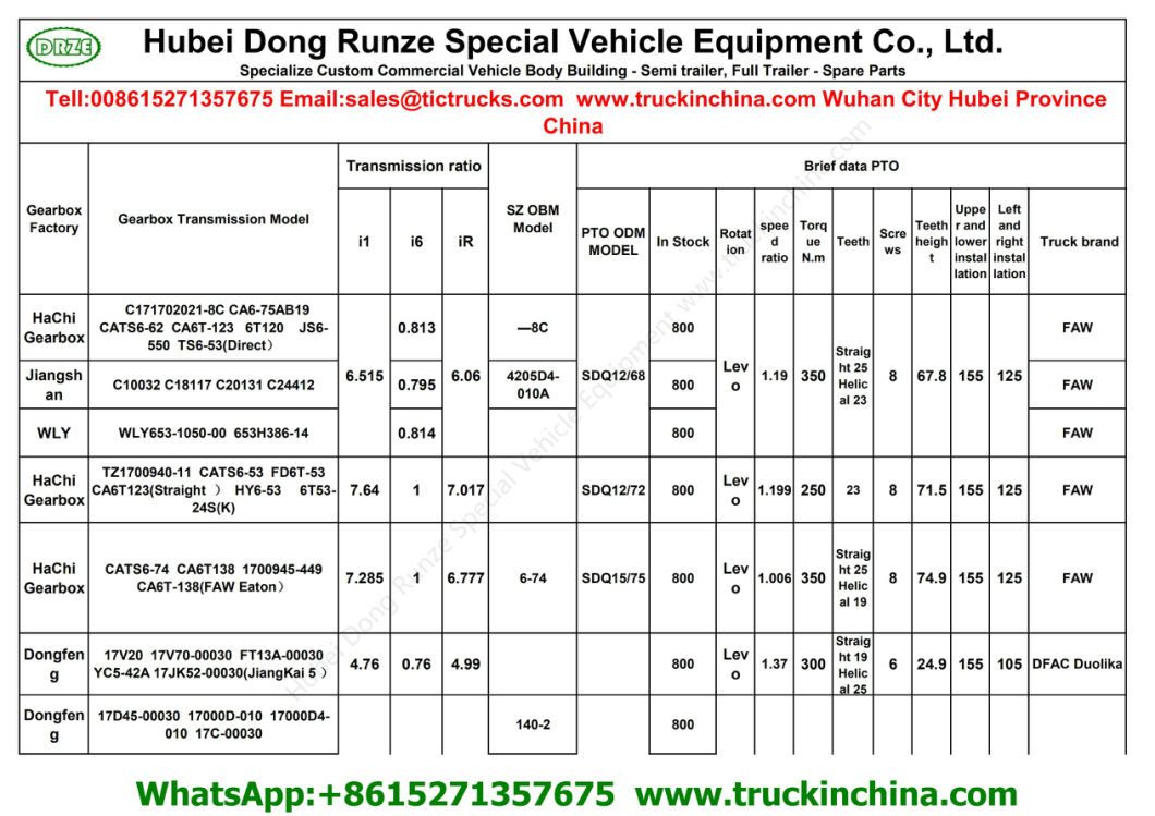 China Truck Power Take-off Assembly Pto (Dump Tipper Truck Fast 9JS119TA, RTO-11609B, RT-11509F, RT-11509C, 12JS160TA, 12JD180T Gearbox Transmission SDQ211/70)