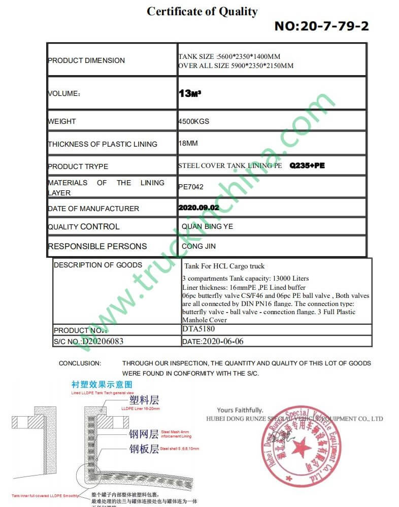 PE Lined tank MANUFACTURING DATA BOOK Certificate (2)