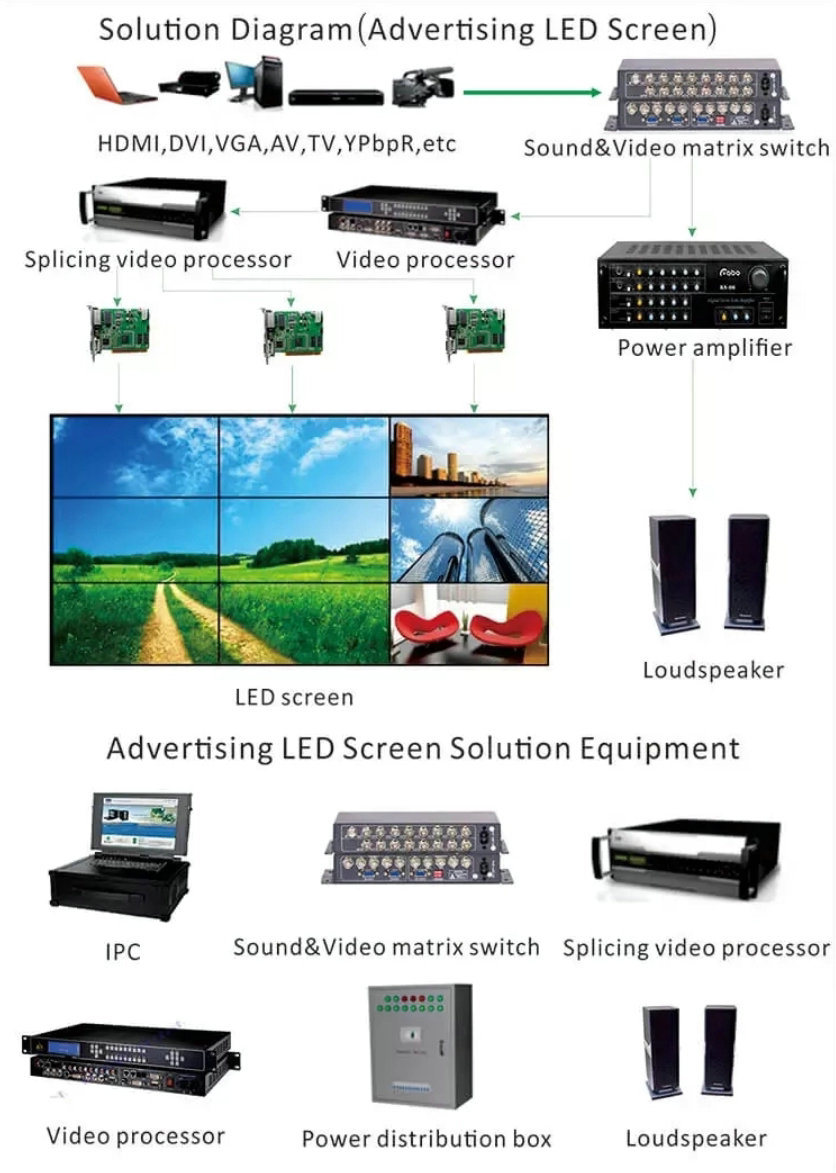 LED Billboard Truck Trailer P4 P6 -P8 LED Screen Customized Advertising