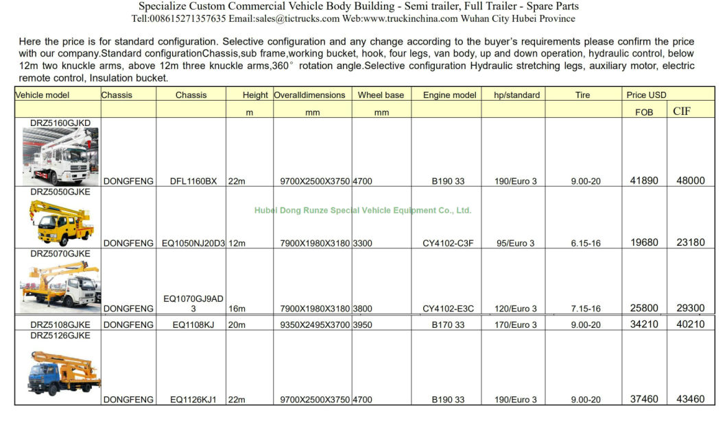 Truck Mounted Telescopic 38 Meter Platform Ladder (Ladder Truck For House Moving Goods Lift and Download Basket)