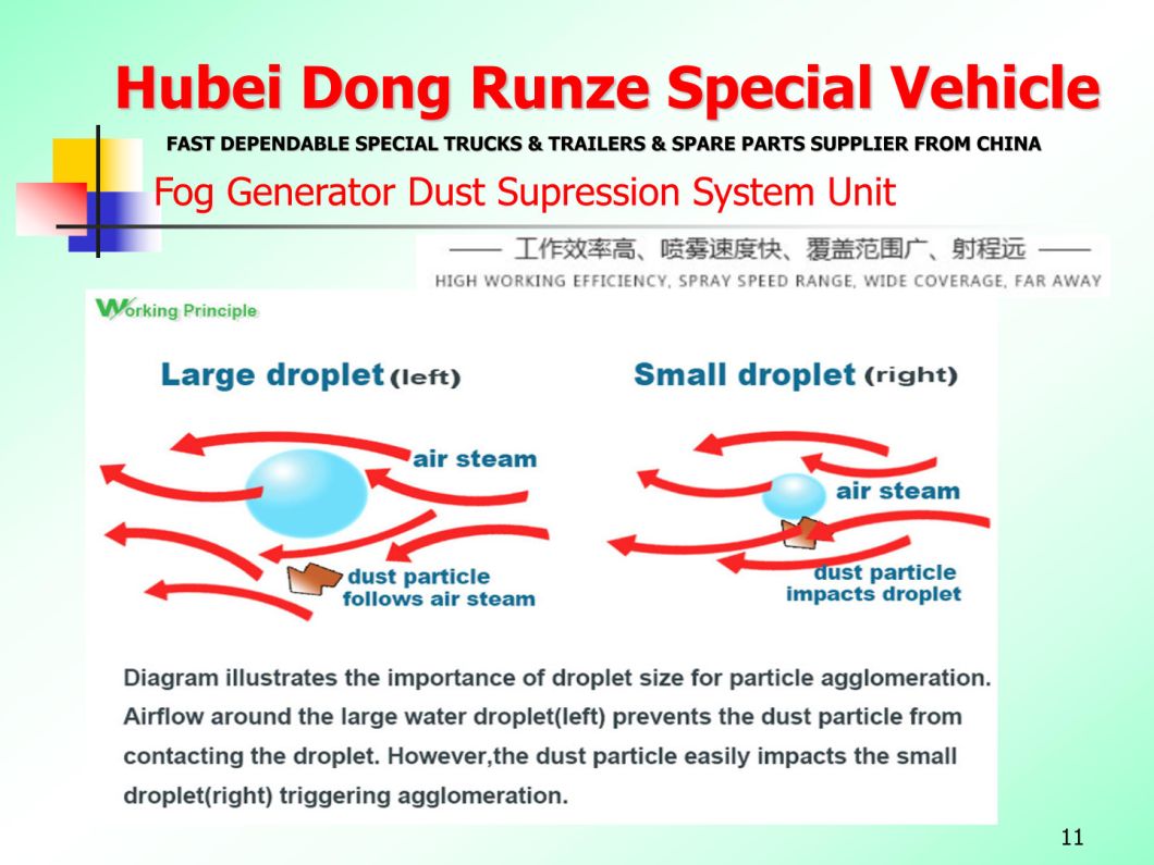 Customizing Fog Generator Dolly Trailer (Dust Supression Trailer System with Water Tank Spray Fine Mist 80m-150m)