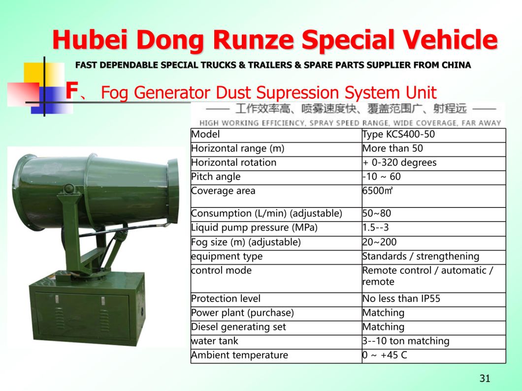 Fog Cannon with Fog Generator Dust Supression System Unit (Sprayer Water Mist 50m-200m Citywide Disinfection Cannon, Sterilization Spray Machine)