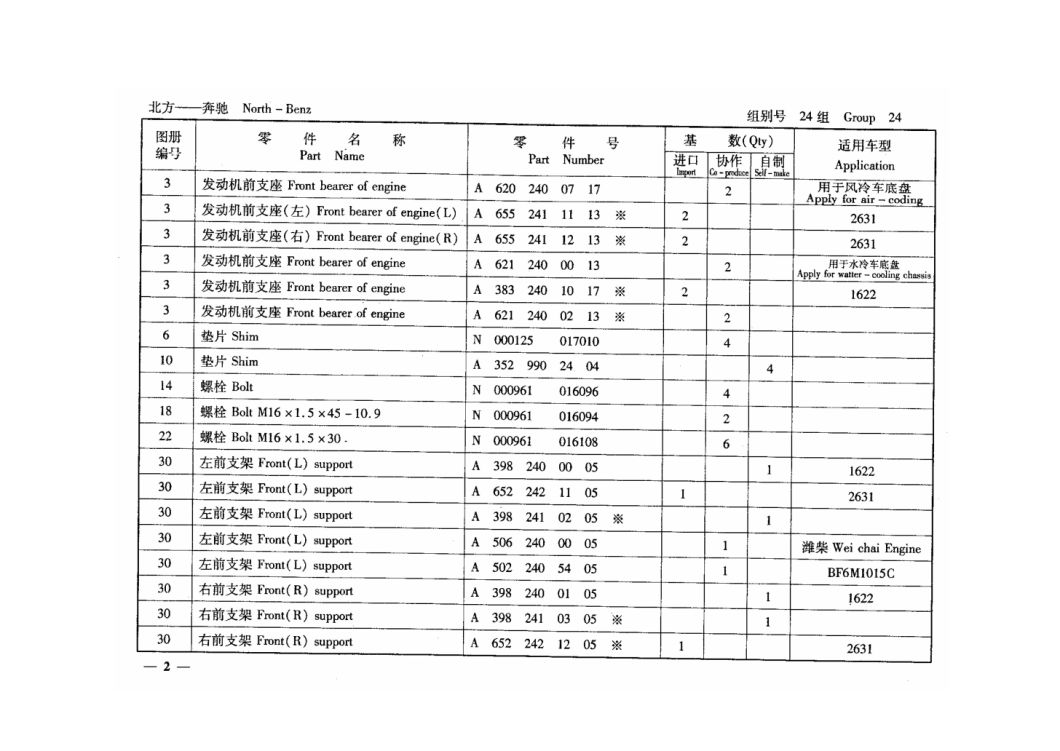 Beiben Truck Spare Trcuk Parts (NG80 V3 Cabin WeiChai Engine Parts Catalog)
