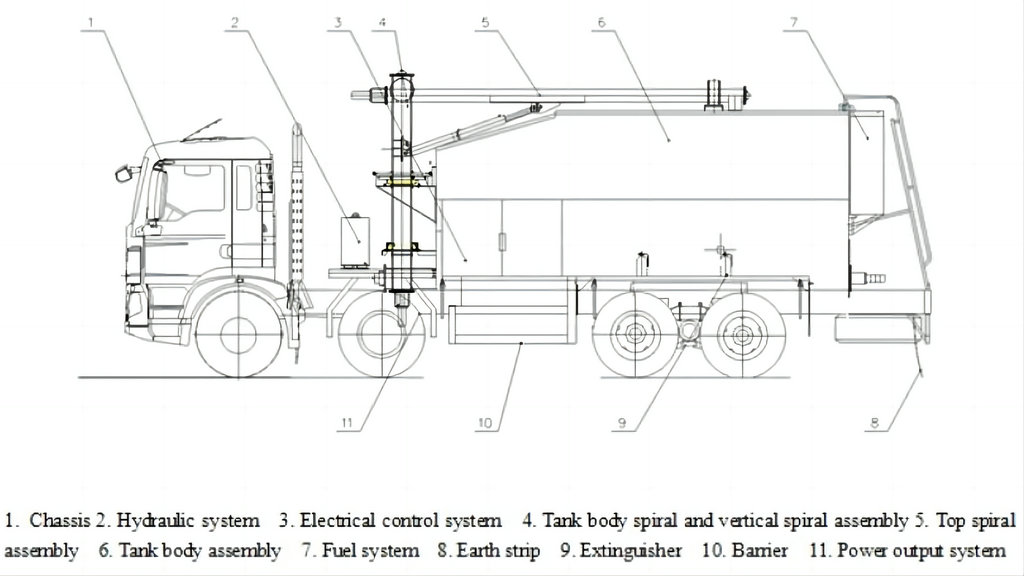 Mobile ANFO Explosives Mixing truck