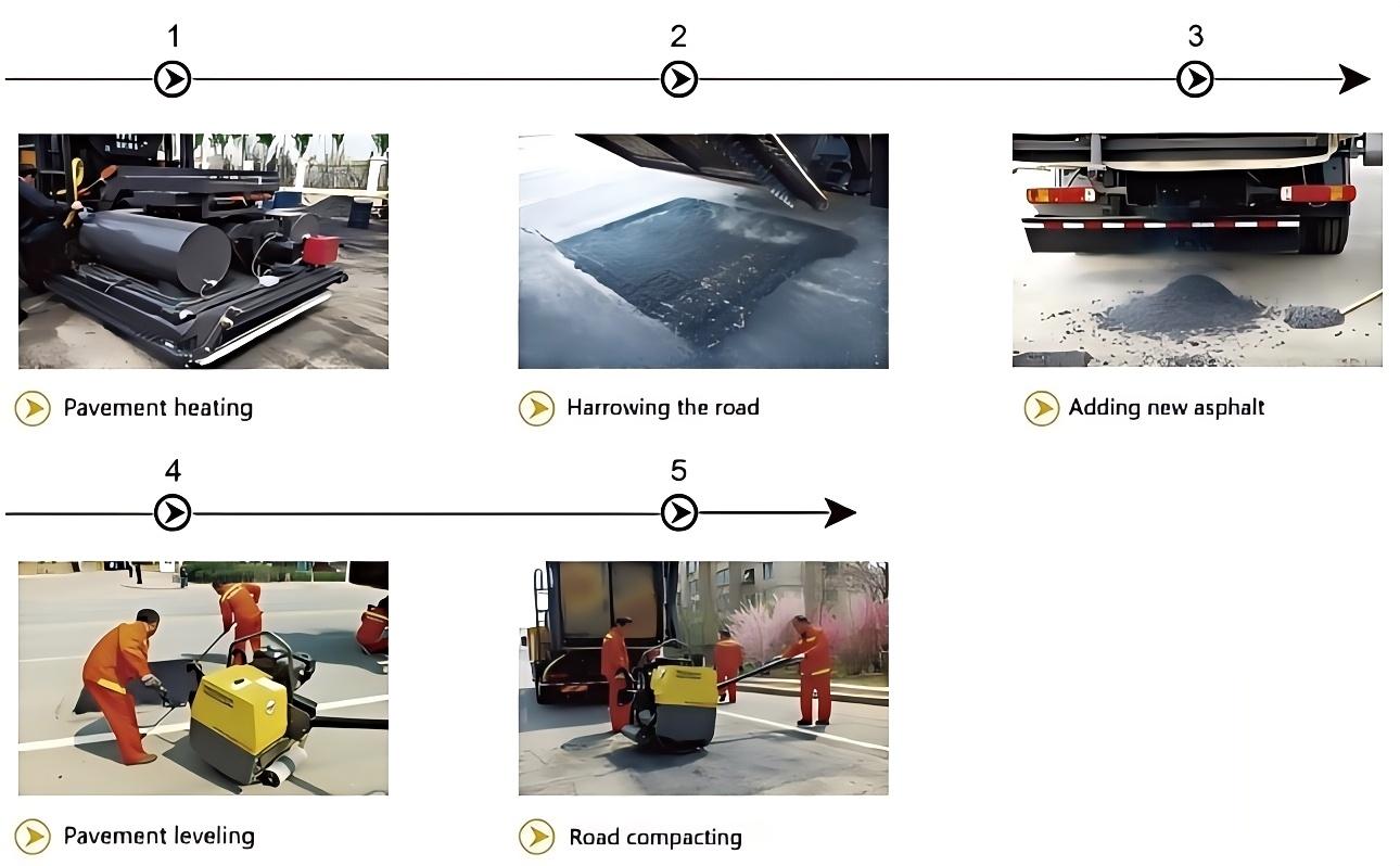 Hot-in-Place Recycling (HIR) Patching Vehicle (2)