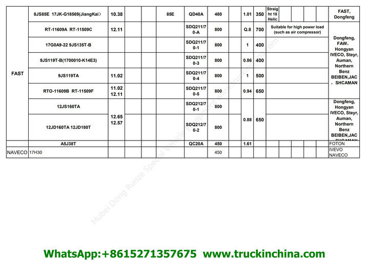 Jmc Truck Pto Sdq51/67 (Gearbox Power Take off For ISUZU JMC Transmission JC528T8) Gearbox Pto