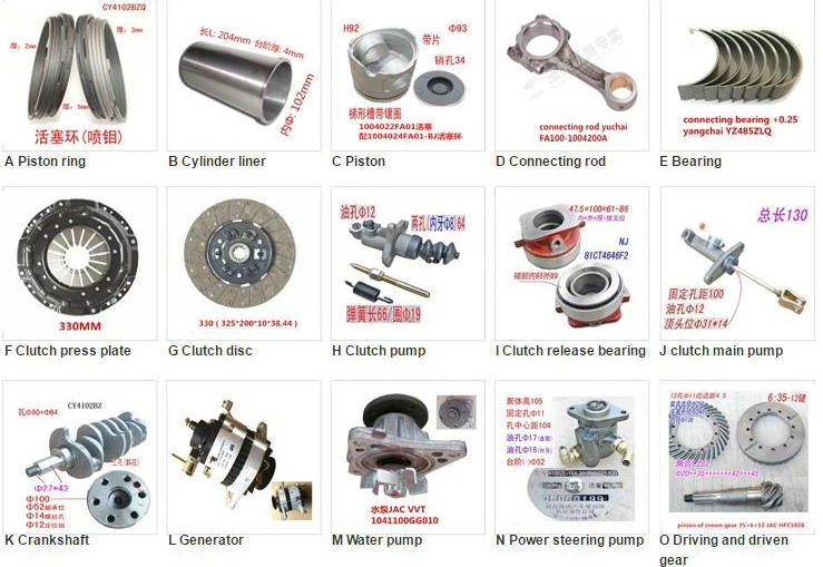 JAC Truck Parts (Cabin assembly)