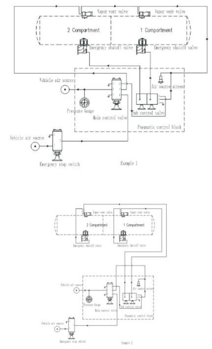 Pneumatic Switch Controller Valves (Fuel Tank Truck Aluminum Pneumatic Control Block Push Button For 2 -6 Compartments Oil Tanker Huate -YOJE-GLME)