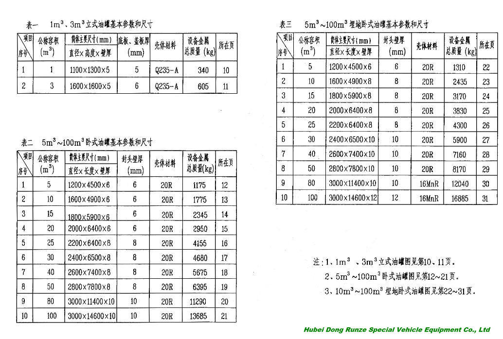 Horizontal Fuel Storage Tank for Petroleum Oil, Gasoline, Petrol, Diesel Steel Q235 or Q345. Q245. R20 Thinckness 5.6.8mm - 10.12mm Custermizing 1-100cbm