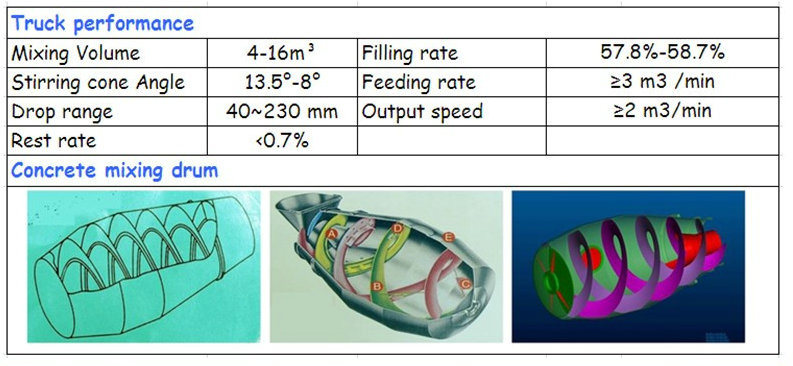 3m3-10m3 Concrete Mixer Tank (Concrete Truck Mixer Upper Part)
