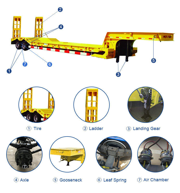 Customizing 4 Axles Low Bed Semi Trailer (80ton-150ton Lowboy Semi Trailer)