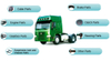 Sino Truck HOWO Truck Parts (WeiChai Engine Parts Catalog)