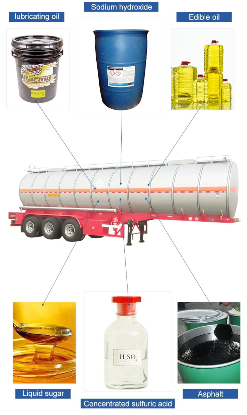 Stainless Tank Trailer 36000L~42000L for Road Transport Liquid Food, Chemical, Oil, Milk (3 Axle Road Tanker Trailer)