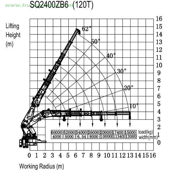 Sinotruck HOWO 10X4 Mounted Crane Truck 160ton Sq3200zb6 Knuckle Crane