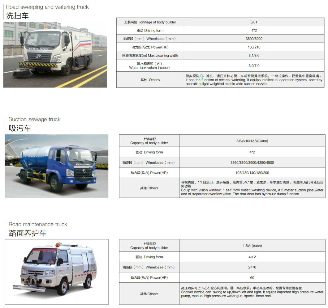 Foton LED Advertisement Truck with LED Board (P4 P5 P6 Outdoor Mobile Advertising Truck Mobile LED Display Advertisement Truck Mobile Billboard Truck)