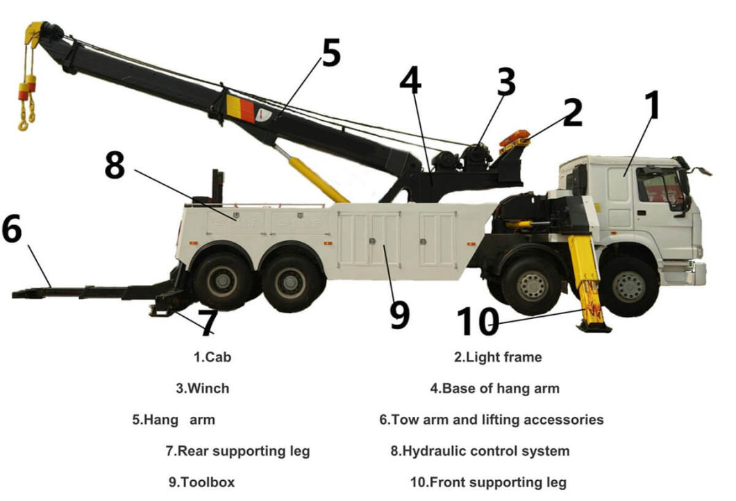Sino Truck HOWO 360 Degree Rotation 50 Tons Heavy Duty Wrecker