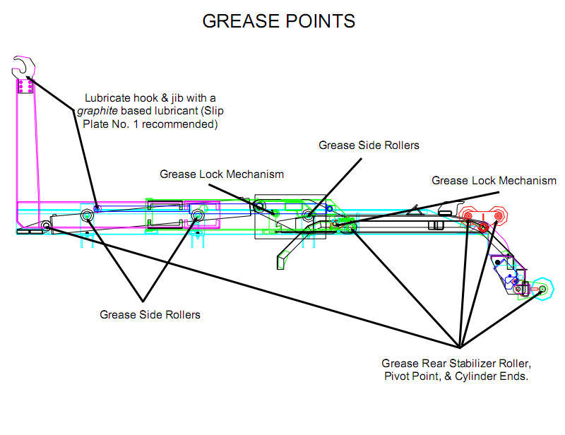 Hooklift Truck Kit Body Parts 1t-20t