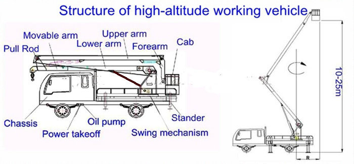 Isuzu-6X4 Truck Mounted Aerial Work Platform 24m