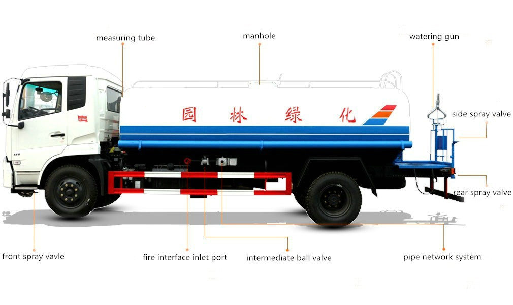 HOWO 6X4 Water Tank Pumper Truck 20000L Water Fire Sprinkler Truck 371HP 20t