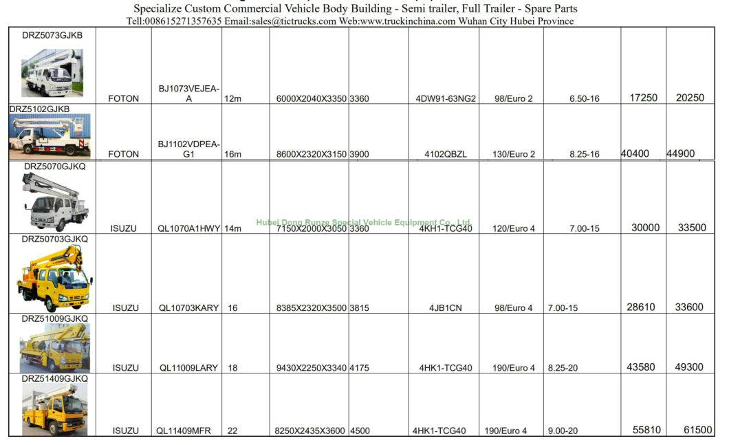 Aerial Work Platform Truck Mounted Vertical Man Lifting (10m-12m Scissor Lift Platform Bucket Man Lift)