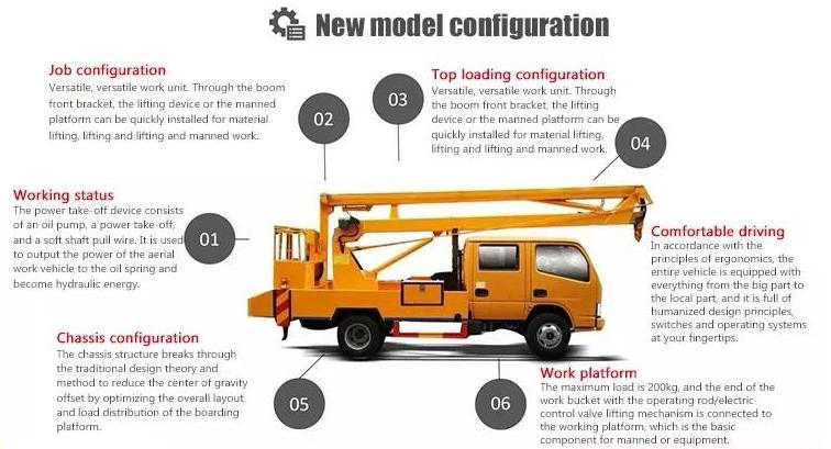 Isuzu-6X4 Truck Mounted Aerial Work Platform 24m