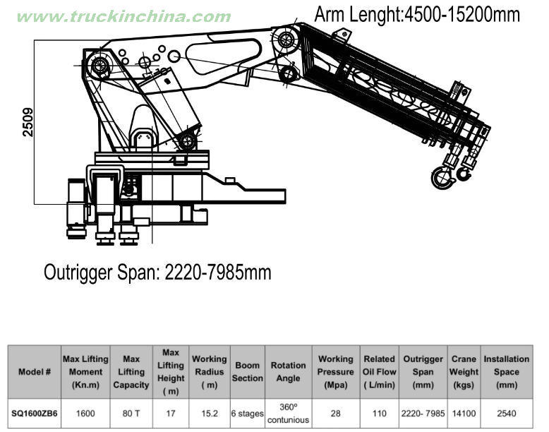 Dongfeng Hydraulic Truck Mounted Crane 80ton Sq1600zb6 Max Lifting Moment 1600 Kn. M