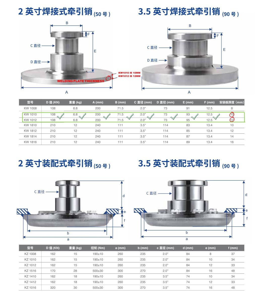 Wholesale Jost King Pin for Semi Trailer, Landinggear Fifth Wheel Trailer Part