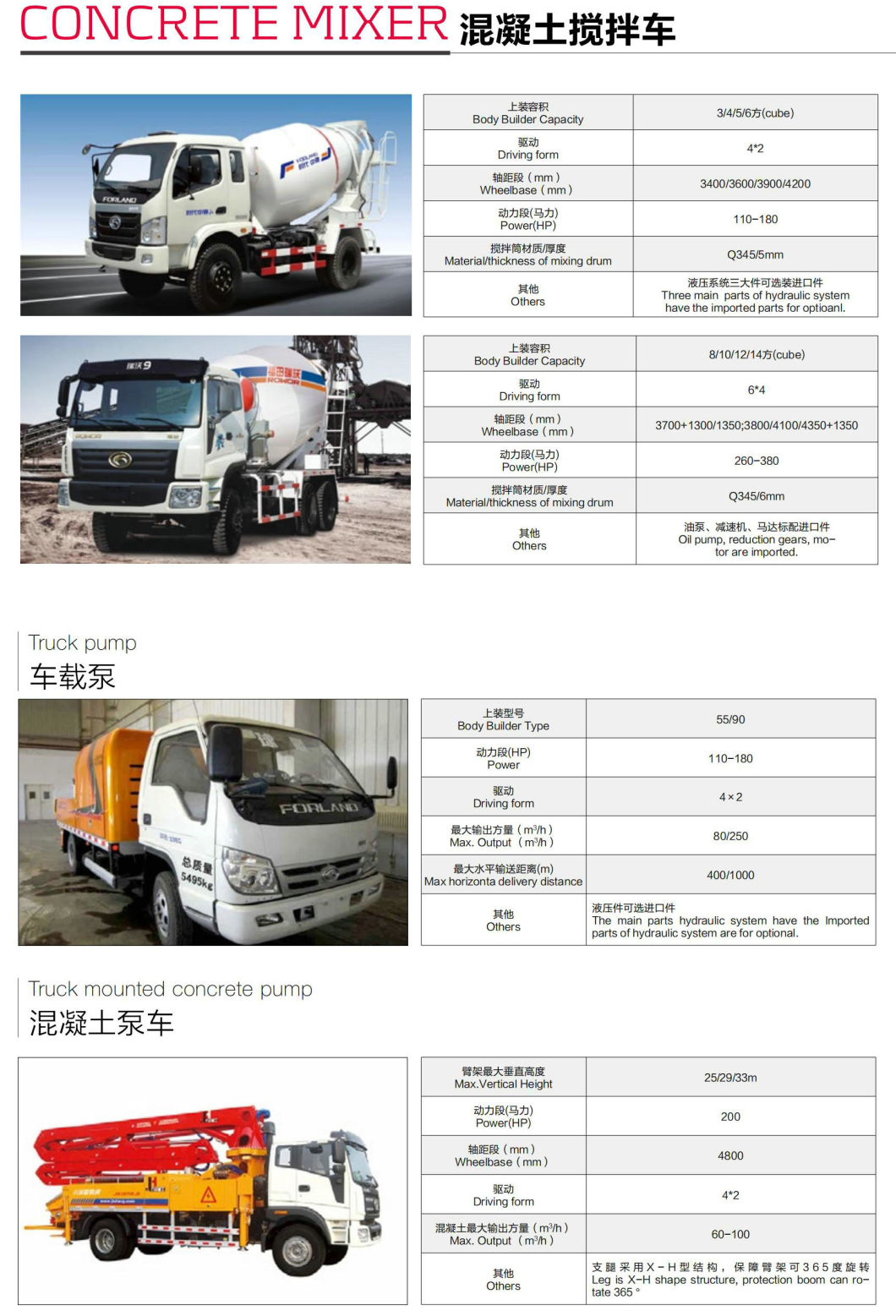 Foton LED Advertisement Truck with LED Board (P4 P5 P6 Outdoor Mobile Advertising Truck Mobile LED Display Advertisement Truck Mobile Billboard Truck)