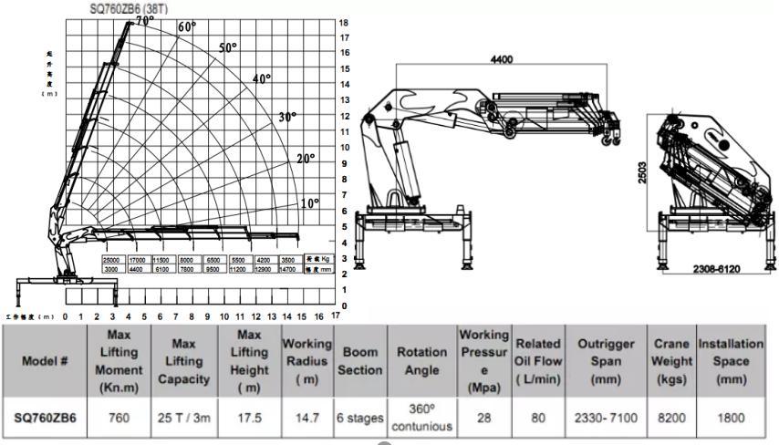 Truck Mounted Crane Knuckle Crane Telescopic Boom Truck Crane 160t 3200 Kn. M Sq3200zb6 (160T) at 2m (80T at 4m)