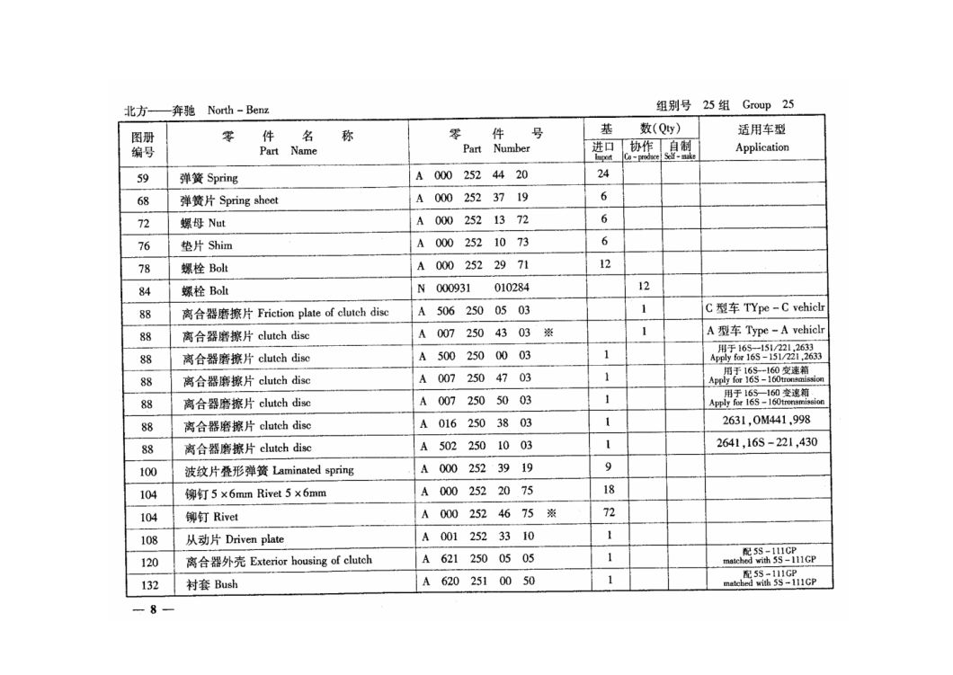 Beiben Ng80 Cab Part (Cabin Assembly Accessories)