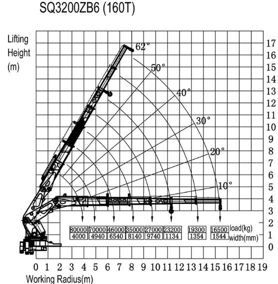 Sinotruck HOWO 10X4 Mounted Crane Truck 160ton Sq3200zb6 Knuckle Crane
