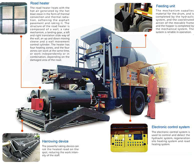 Hot-in-Place Recycling (HIR) Patching Vehicle (1)