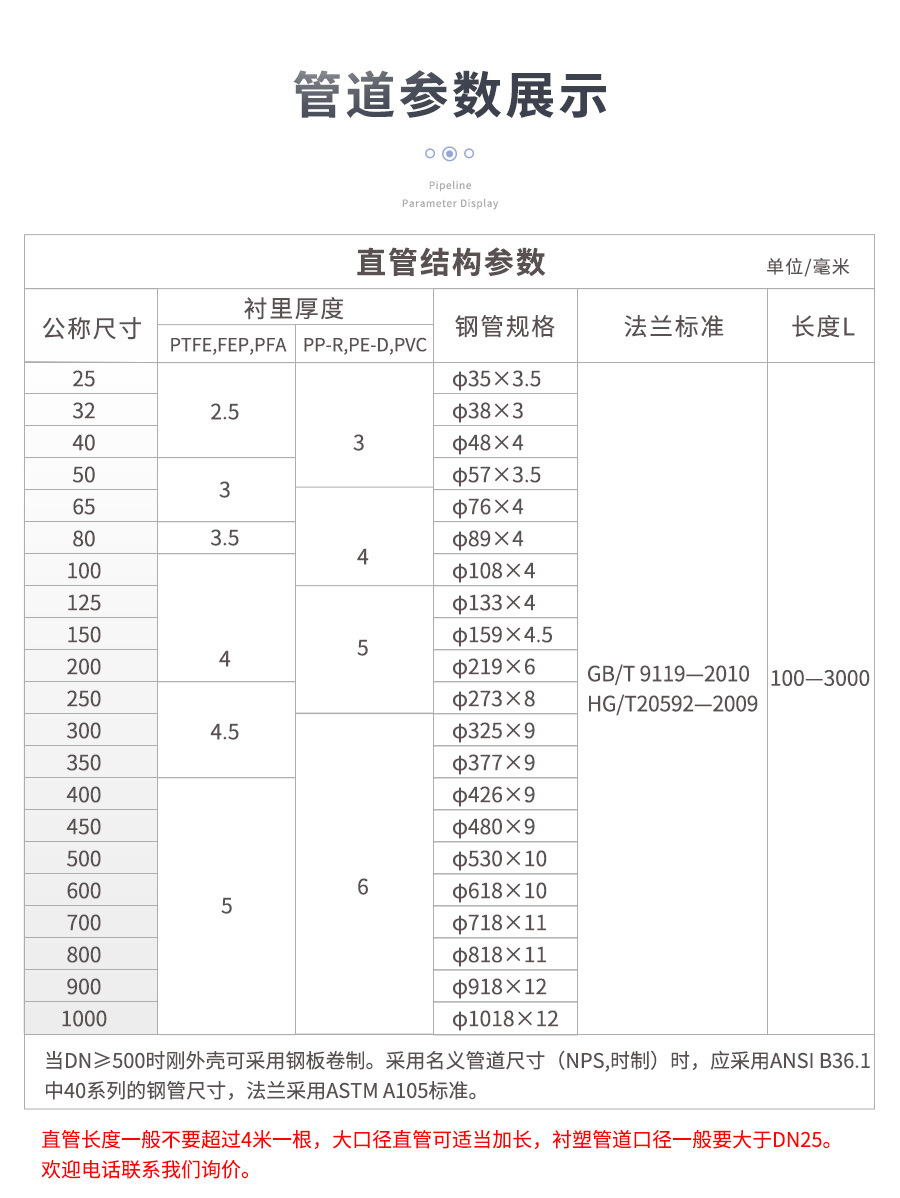 Steel Lined PE (PTFE / PP /PO) Pipe for Chemical Factory