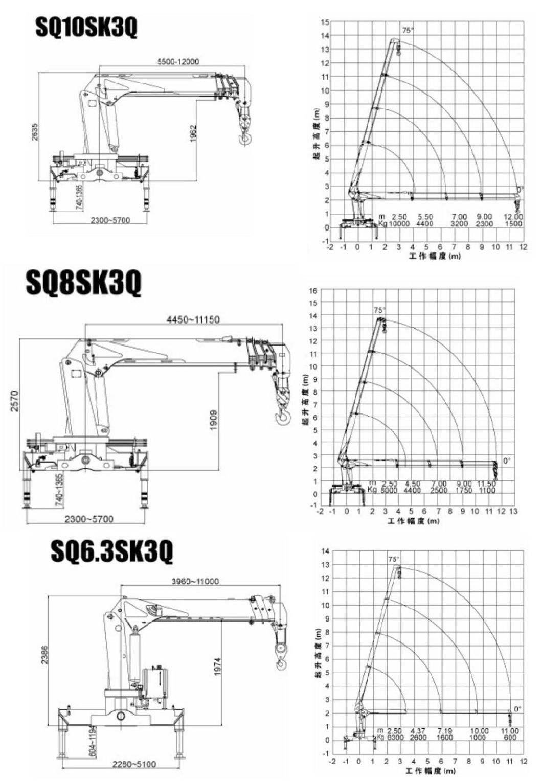 Beiben off Road Crane Truck with 10t Telescopic Boom (6X6 Trucks Mounted Crane)