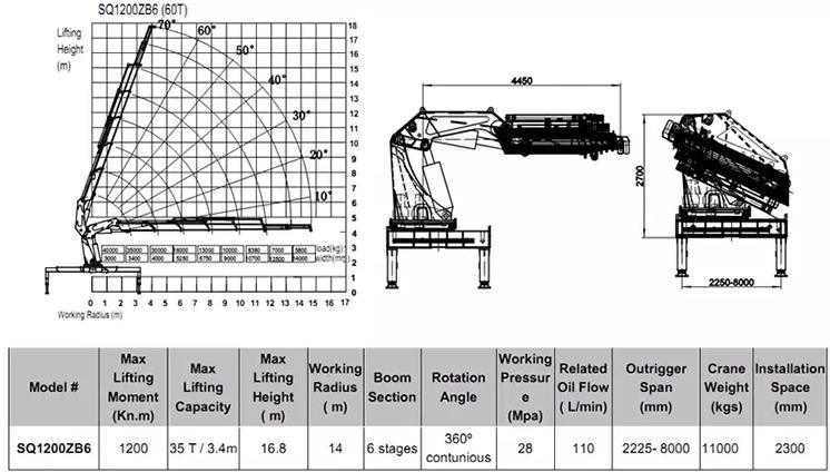 Truck Mounted Crane Knuckle Crane Telescopic Boom Truck Crane 160t 3200 Kn. M Sq3200zb6 (160T) at 2m (80T at 4m)