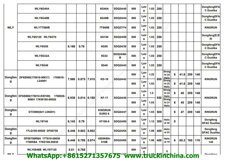 Hubei Dong Runze Special Vehicle PTO_02_1