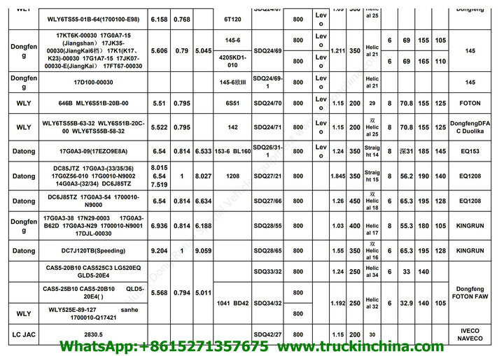 Hubei Dong Runze Special Vehicle PTO_03_1