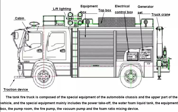 HOWO Rescue Vehicle-3