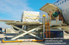 WGSJT7 container pallet loader Price