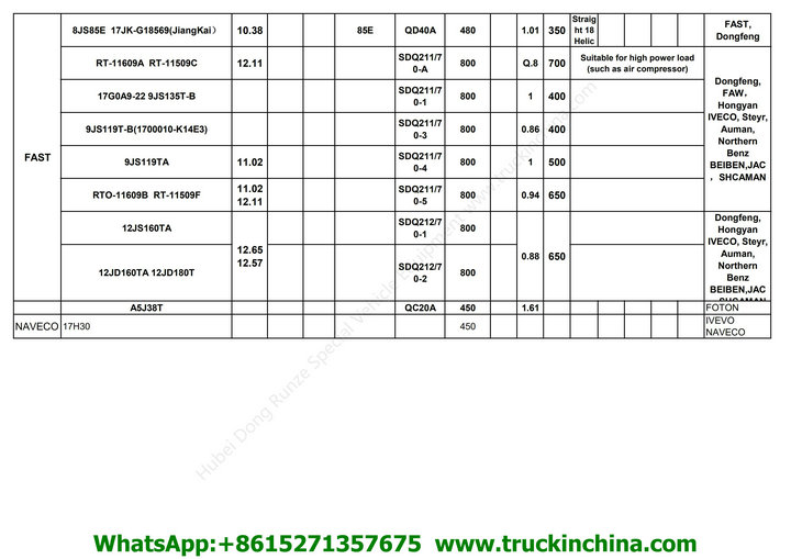 Hubei Dong Runze Special Vehicle PTO_05_1